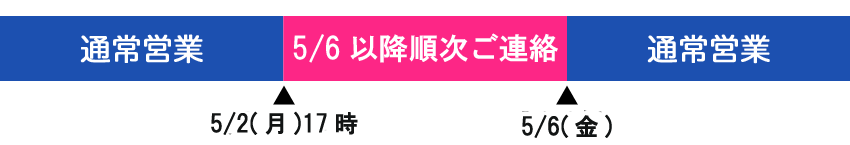 5月2日17時以降のご連絡は5月6日以降のご返信