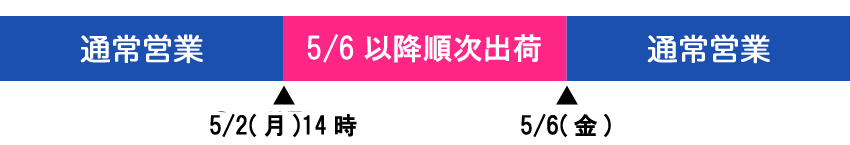 5月2日14時以降のご注文は5月6日以降の発送