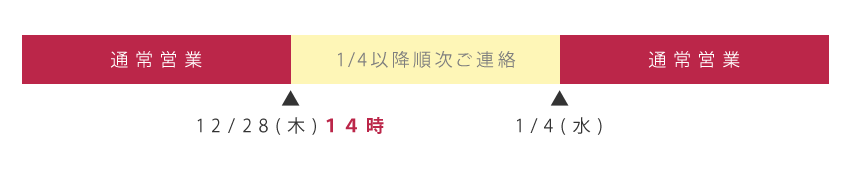 12月28日14時以降のご連絡は1月4日以降のご返信