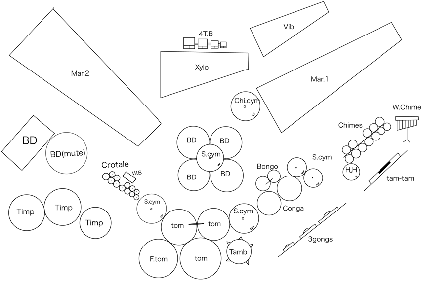 セッティング図